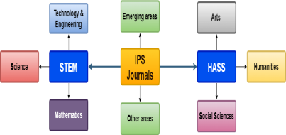 IPS Journal Categories